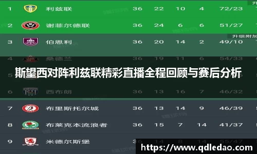 斯望西对阵利兹联精彩直播全程回顾与赛后分析